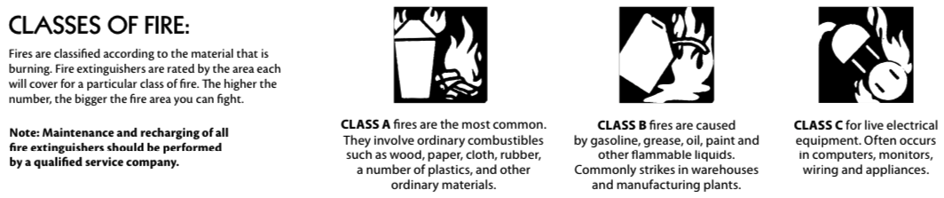 Steel Dry Chemical ABC Fire Extinguisher - 2.5 lbs.